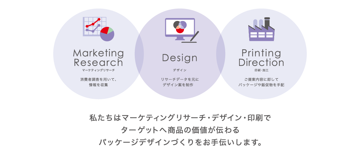 DESIGN PROMOTION-商品企画・パッケージデザインの提案-